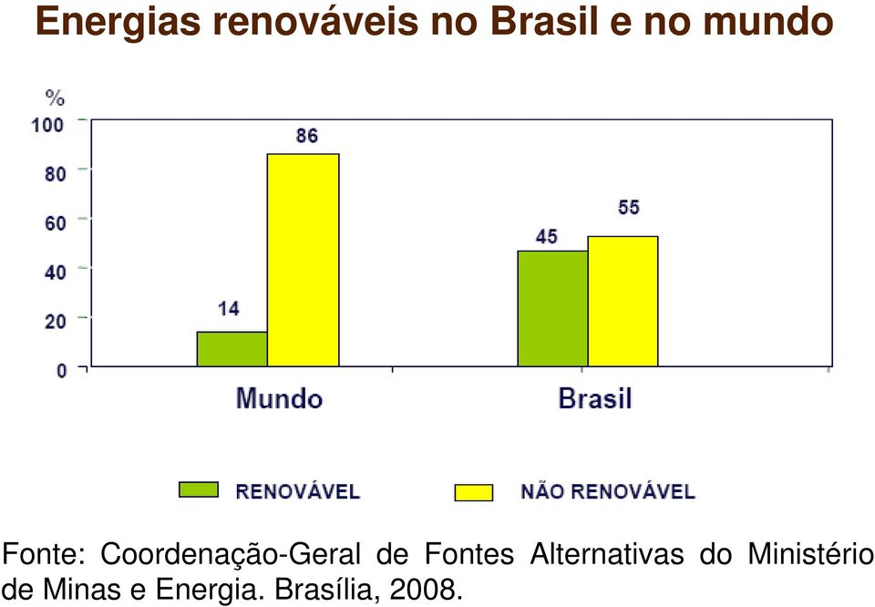 Fontes Alternativas do Ministério