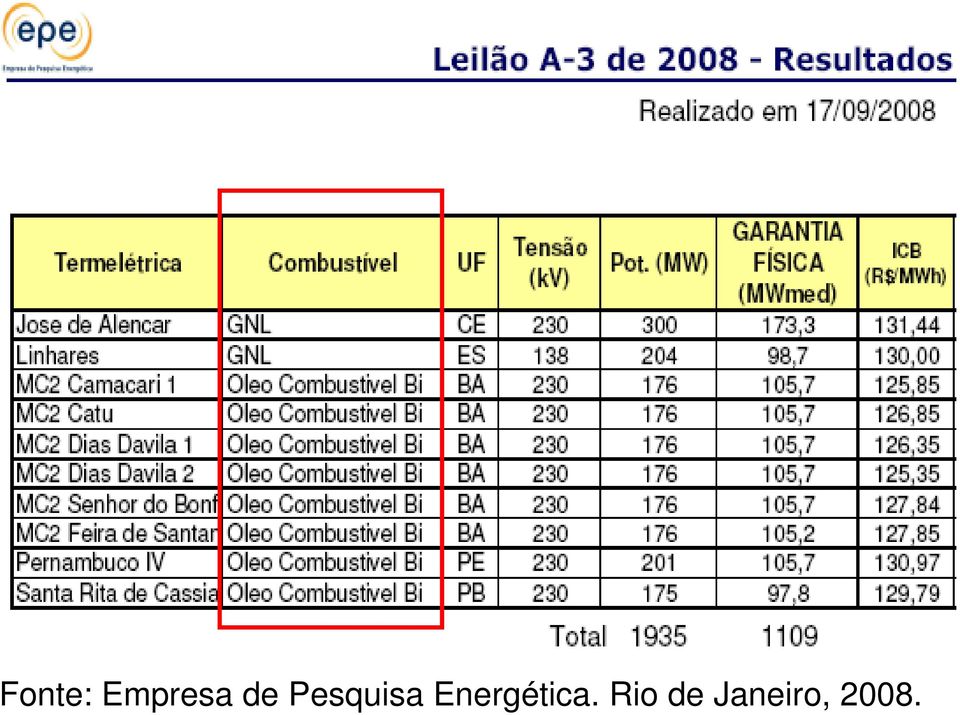 Energética.