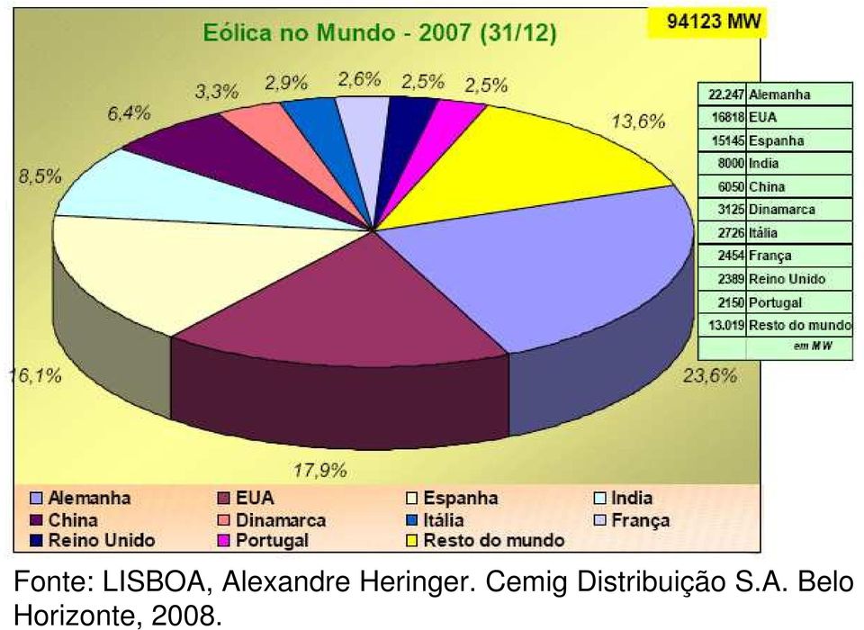 Cemig Distribuição