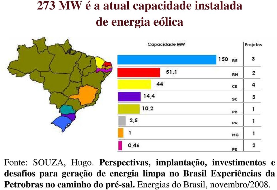 Perspectivas, implantação, investimentos e desafios para