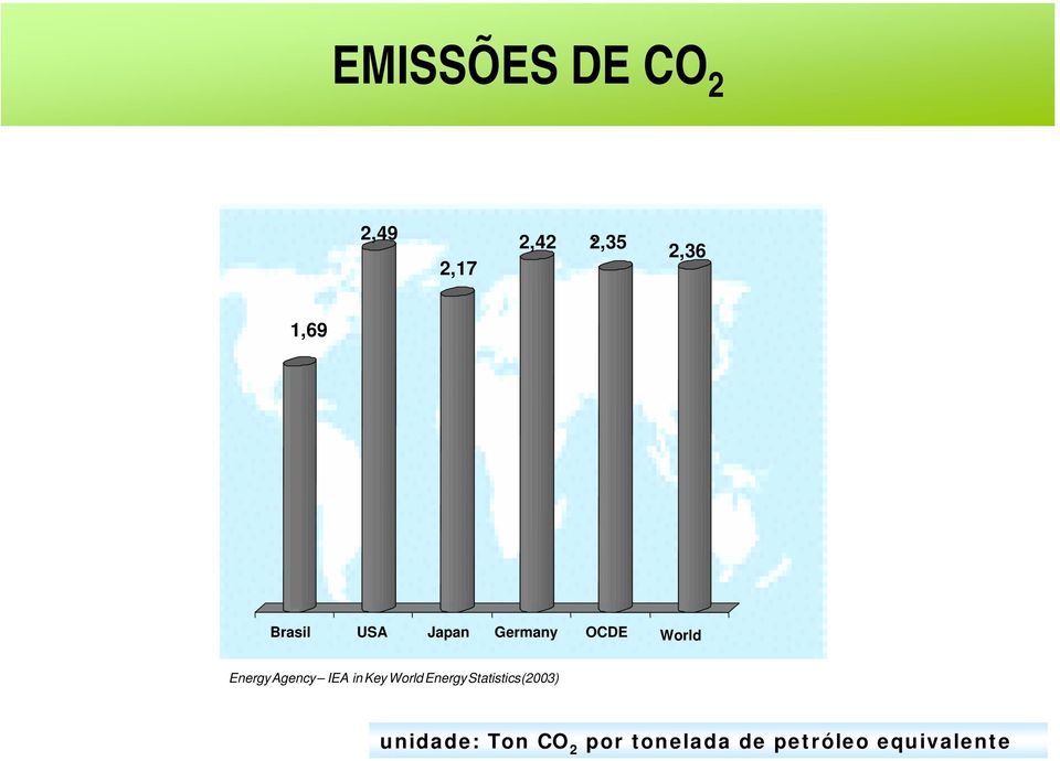 EnergyAgency IEA in Key World