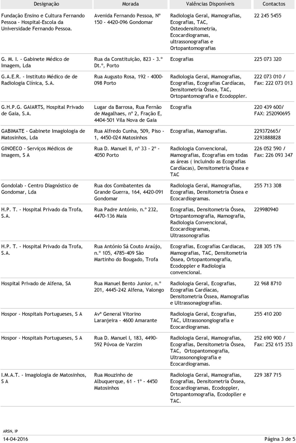 - Gabinete Médico de Imagem, Lda Rua da Constituição, 823-3.º Dt.º, Ecografias 225 073 320 G.A.E.R. - Instituto Médico de de Radiologia Clínica, S.A. Rua Augusto Rosa, 192-4000- 098 Ortopantomografia e Ecodoppler.