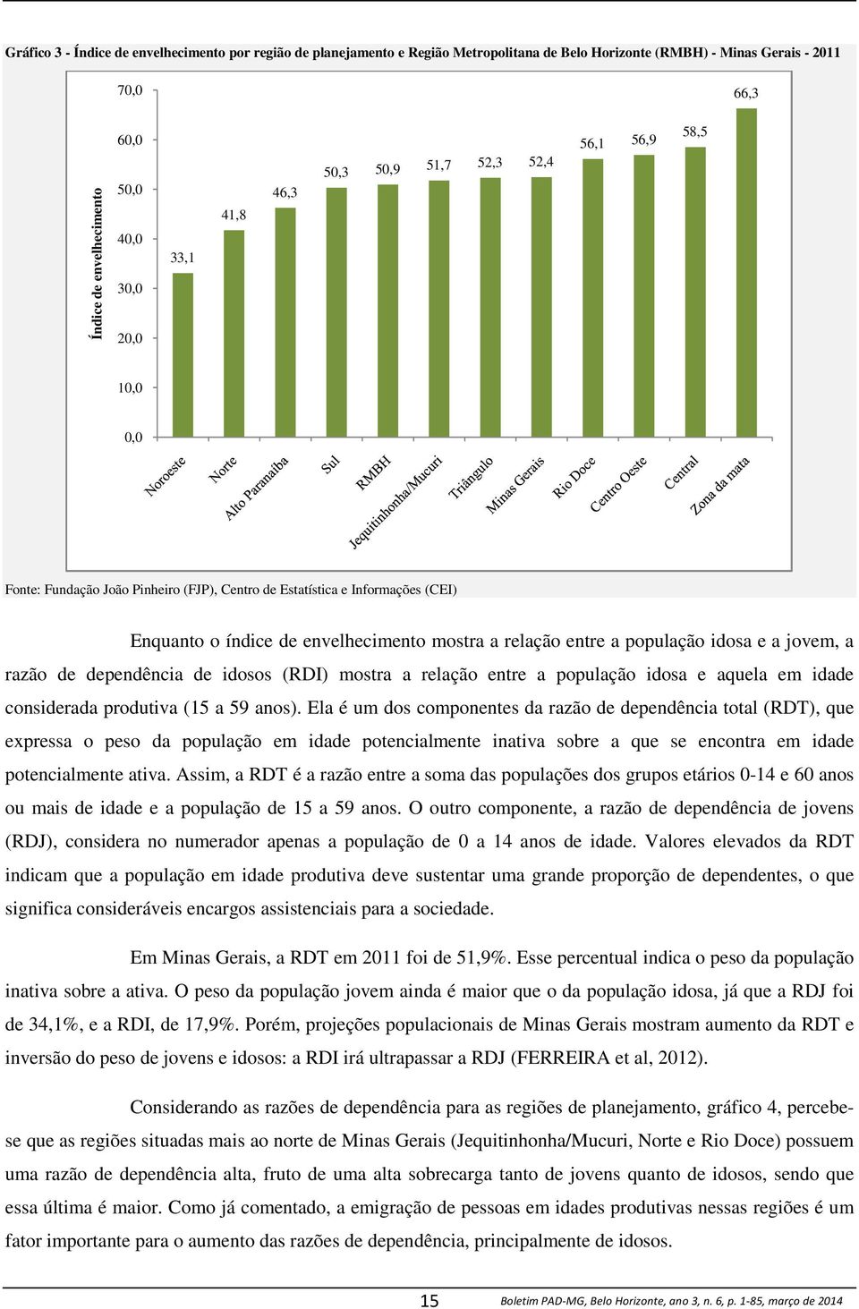 relação entre a população idosa e aquela em idade considerada produtiva (15 a 59 anos).