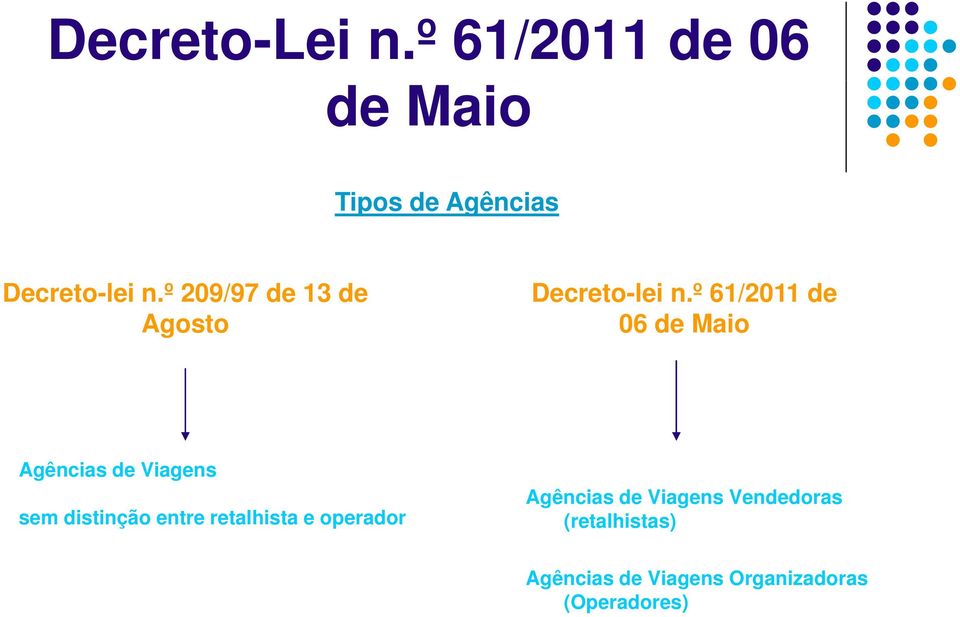 º 61/2011 de 06 Agências de Viagens sem distinção entre