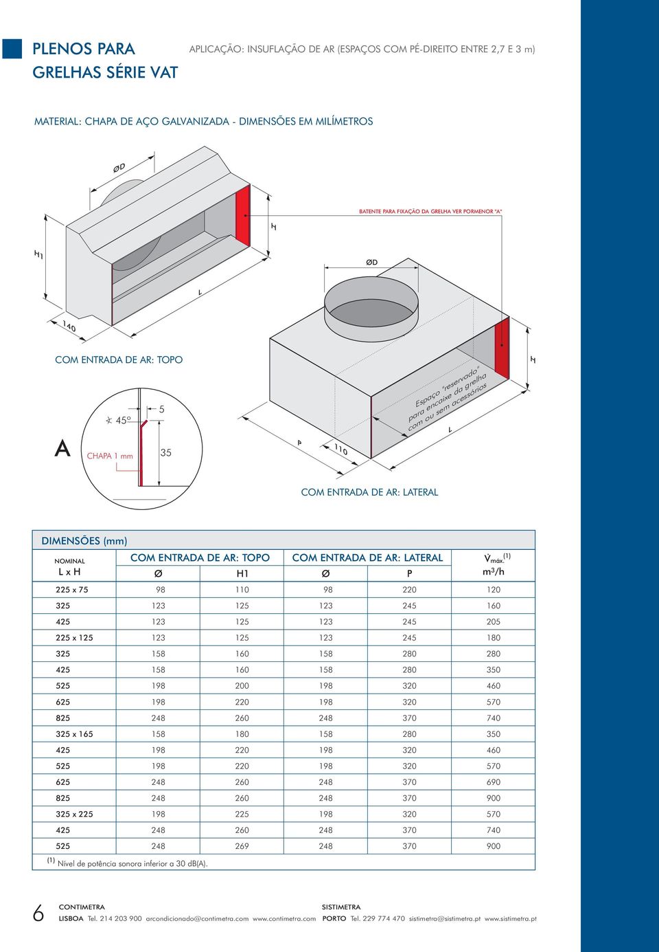 TOPO COM ENTRADA DE AR: ATERA x H Ø H1 Ø P 225 x 75 25 225 x 125 25 625 825 25 x 165 625 825 25 x 225 98 12 12 12 11 125 125 125 16 16 2 22 26 18 22 22 26 26 225 26 269 98 12 12 12 22 245 245 245 28