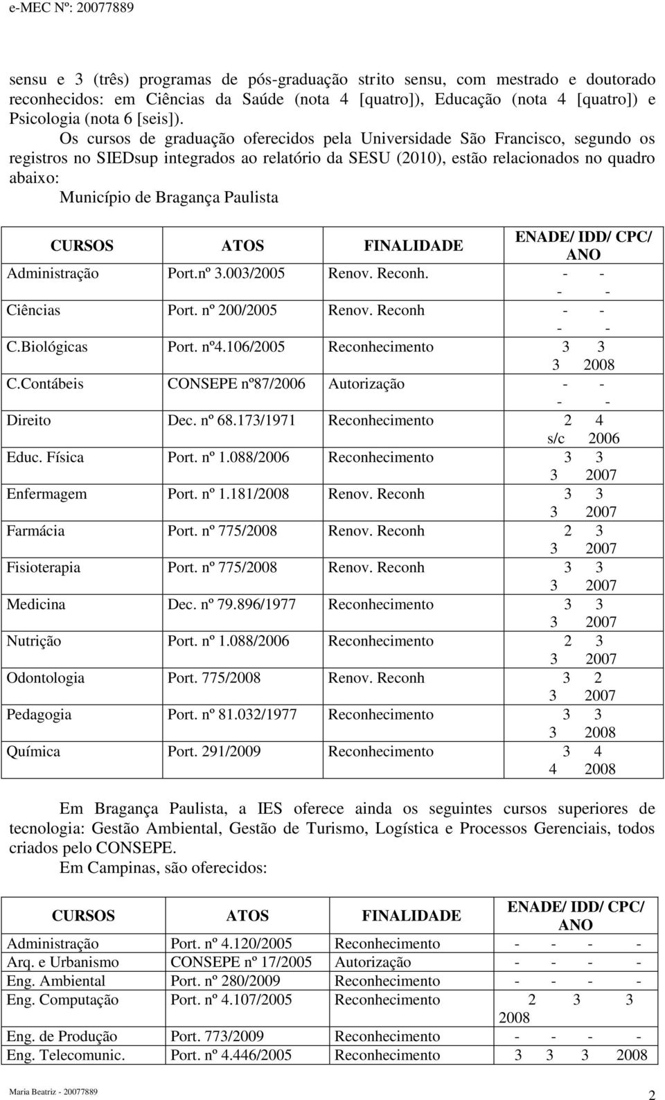 Paulista CURSOS ATOS FINALIDADE ENADE/ IDD/ CPC/ ANO Administração Port.nº 3.003/2005 Renov. Reconh. - - - - Ciências Port. nº 200/2005 Renov. Reconh - - - - C.Biológicas Port. nº4.