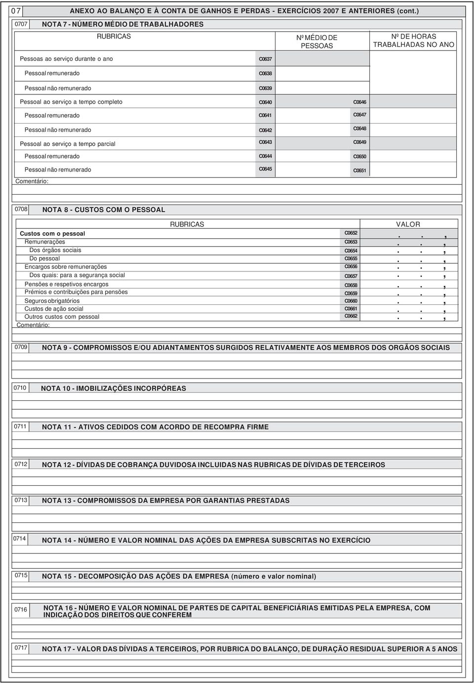 remunerado Pessoal não remunerado Comentário: C0639 C0640 C0641 C0642 C0643 C0644 C0645 C0646 C0647 C0648 C0649 C0650 C0651 0708 NOTA 8 - CUSTOS COM O PESSOAL RUBRICAS VALOR Custos com o pessoal