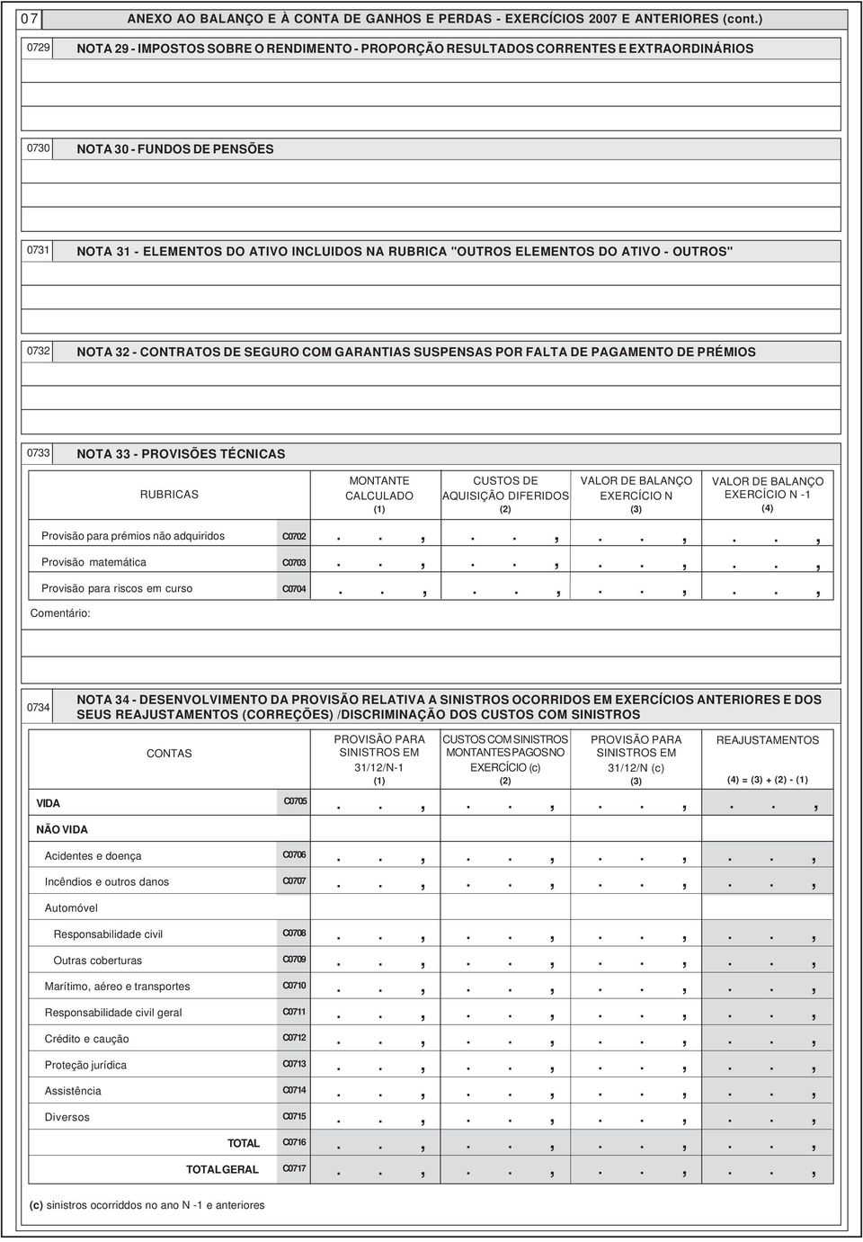 PRÉMIOS 0733 NOTA 33 - PROVISÕES TÉCNICAS RUBRICAS MONTANTE CALCULADO (1) CUSTOS DE AQUISIÇÃO DIFERIDOS (2) VALOR DE BALANÇO EXERCÍCIO N (3) VALOR DE BALANÇO EXERCÍCIO N -1 (4) Provisão para prémios