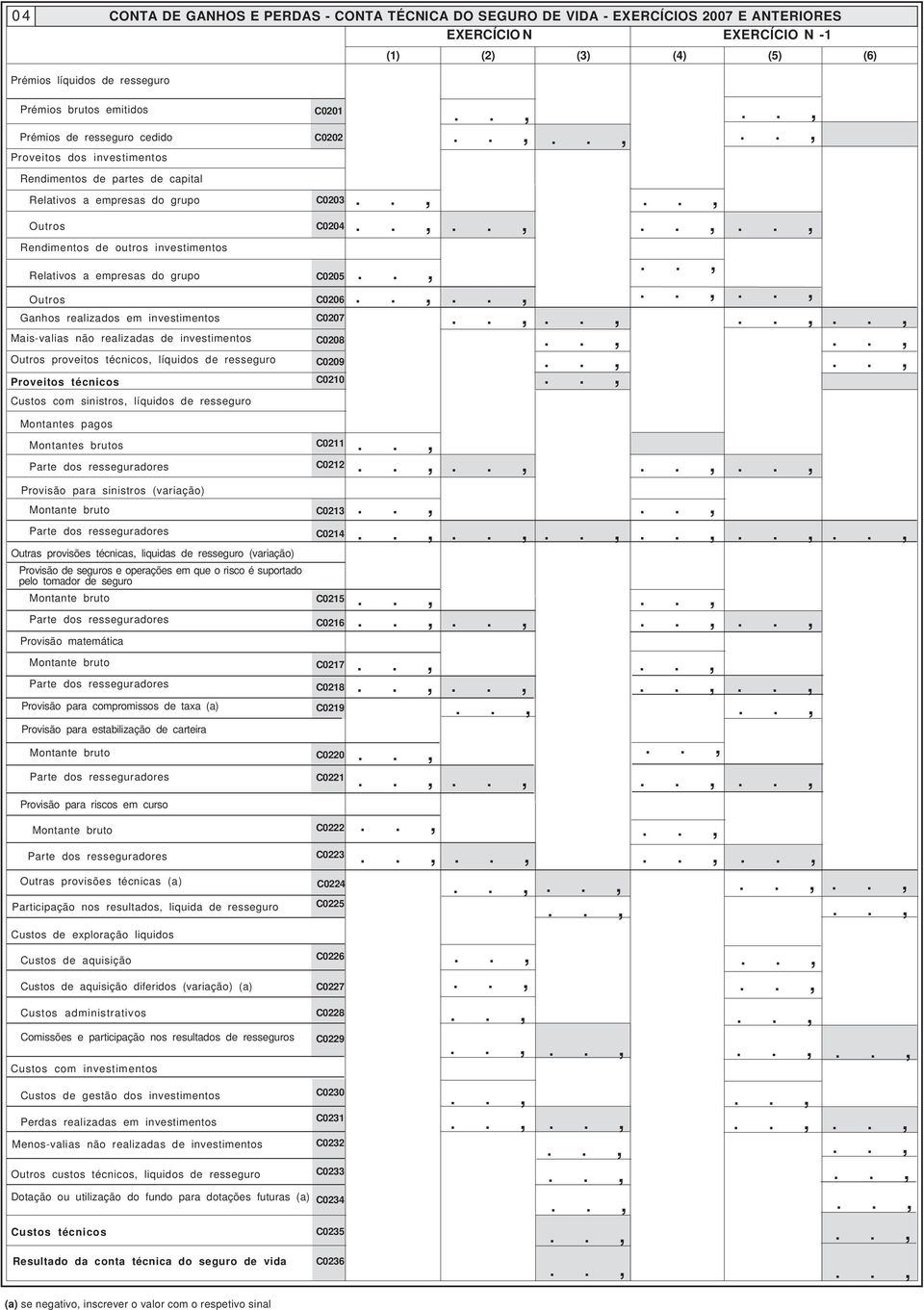 Ganhos realizados em investimentos Mais-valias não realizadas de investimentos Outros proveitos técnicos líquidos de resseguro Proveitos técnicos Custos com sinistros líquidos de resseguro C0201