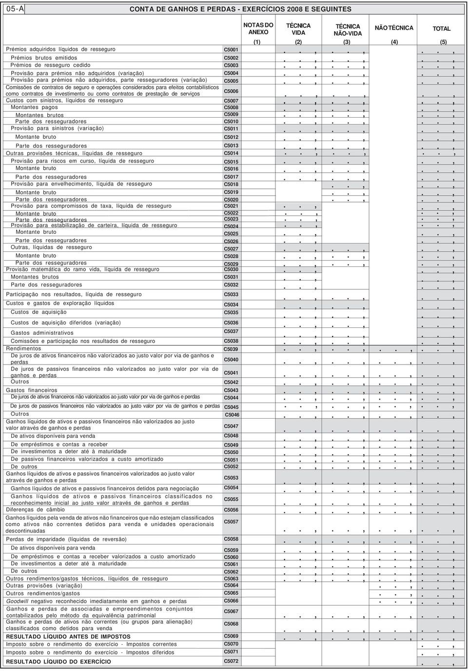 ou como contratos de prestação de serviços Custos com sinistros líquidos de resseguro Montantes pagos Montantes brutos Parte dos resseguradores Provisão para sinistros (variação) Montante bruto Parte