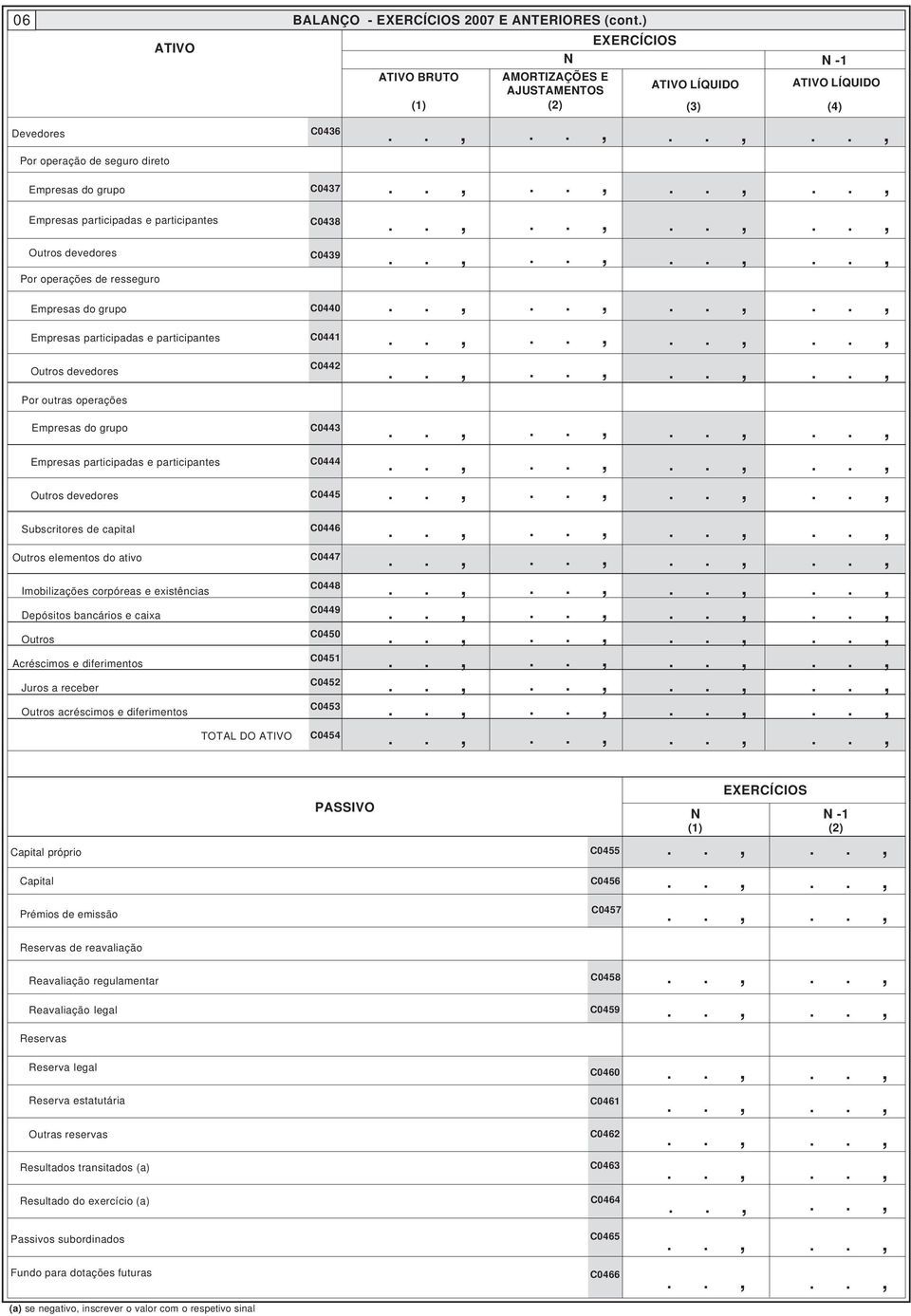 devedores C0442 Por outras operações Empresas do grupo C0443 Empresas participadas e participantes Outros devedores C0444 C0445 Subscritores de capital Outros elementos do ativo Imobilizações