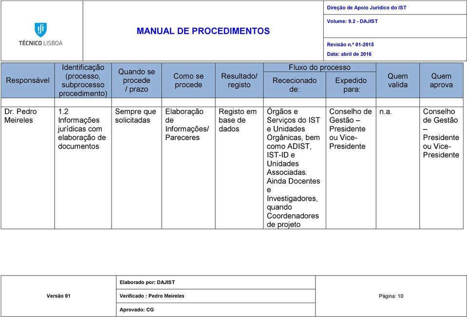 2 Informações jurídicas com elaboração de documentos Sempre que solicitadas Elaboração de Informações/ Pareceres Registo em base de dados Órgãos e Serviços