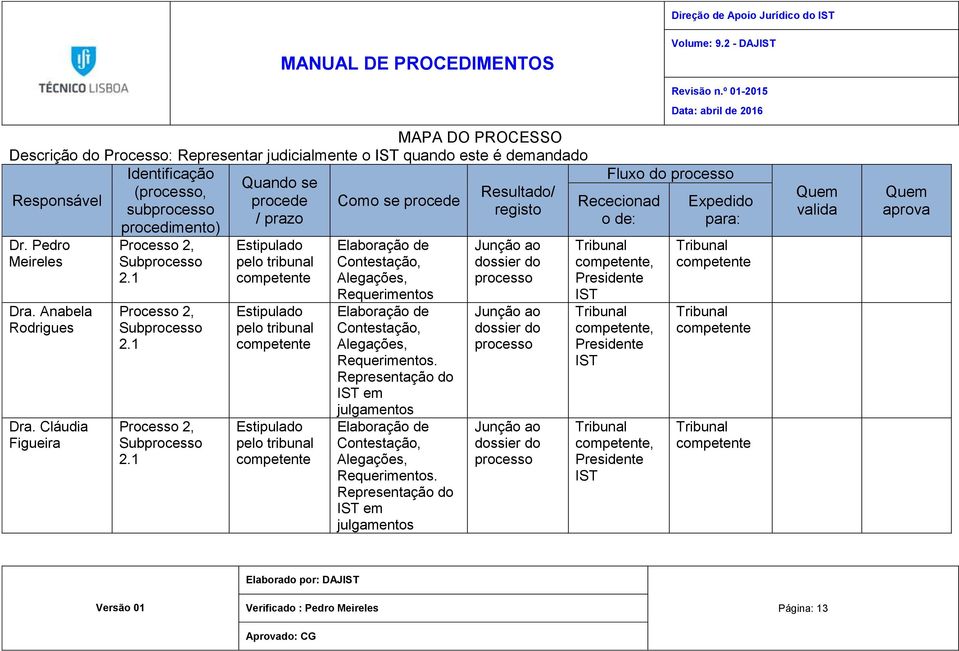 1 Processo 2, Subprocesso 2.