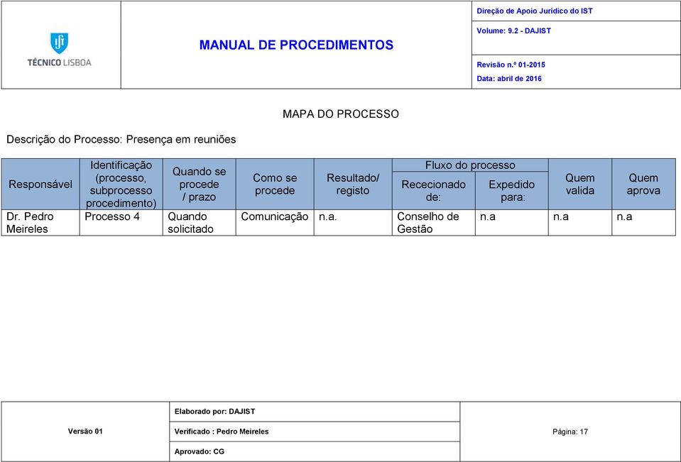 prazo Quando solicitado Como se procede Comunicação n.a. Resultado/ registo Fluxo do processo Rececionado de: Conselho de Gestão Expedido para: valida n.