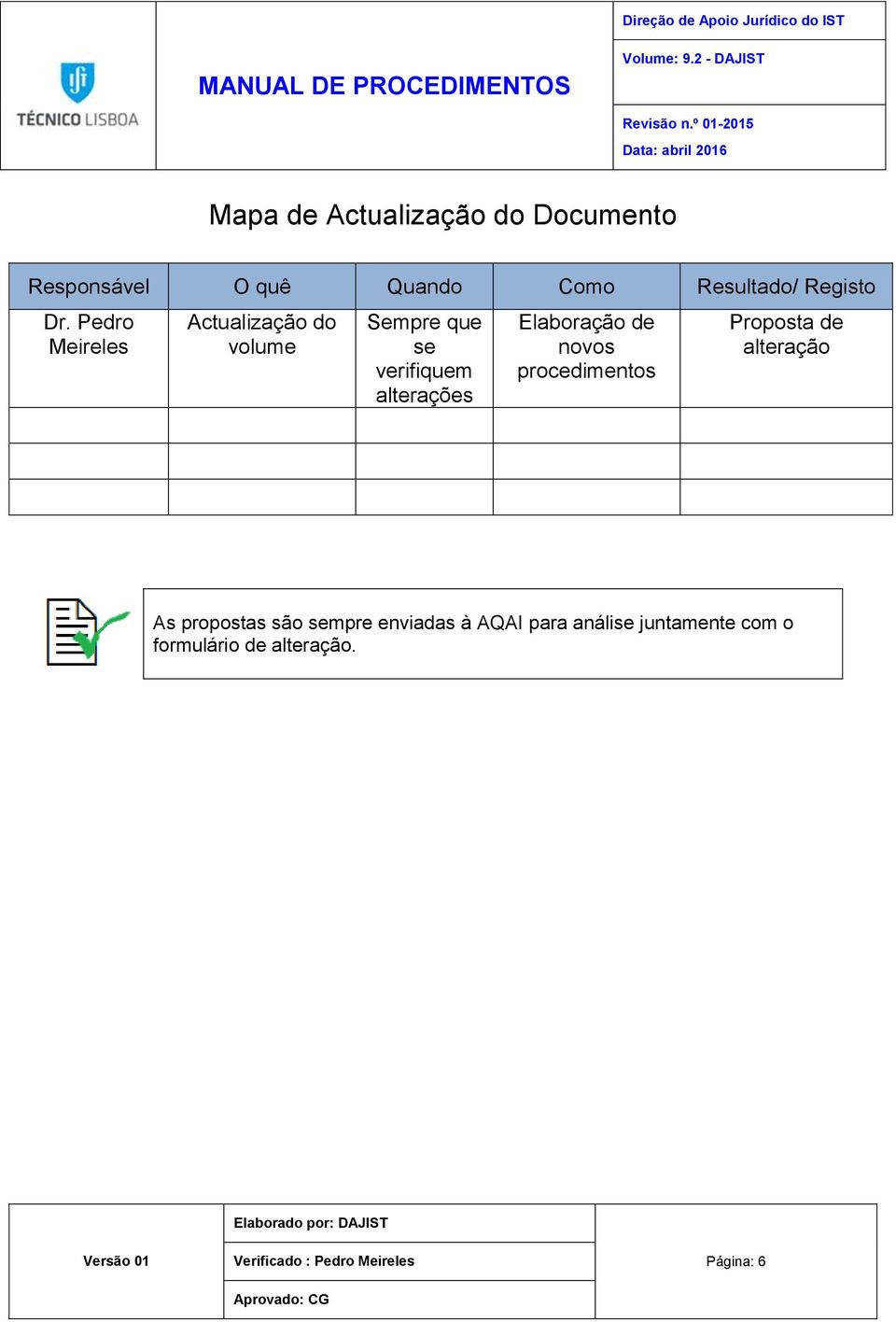 Pedro Meireles Actualização do volume Sempre que se verifiquem alterações Elaboração de