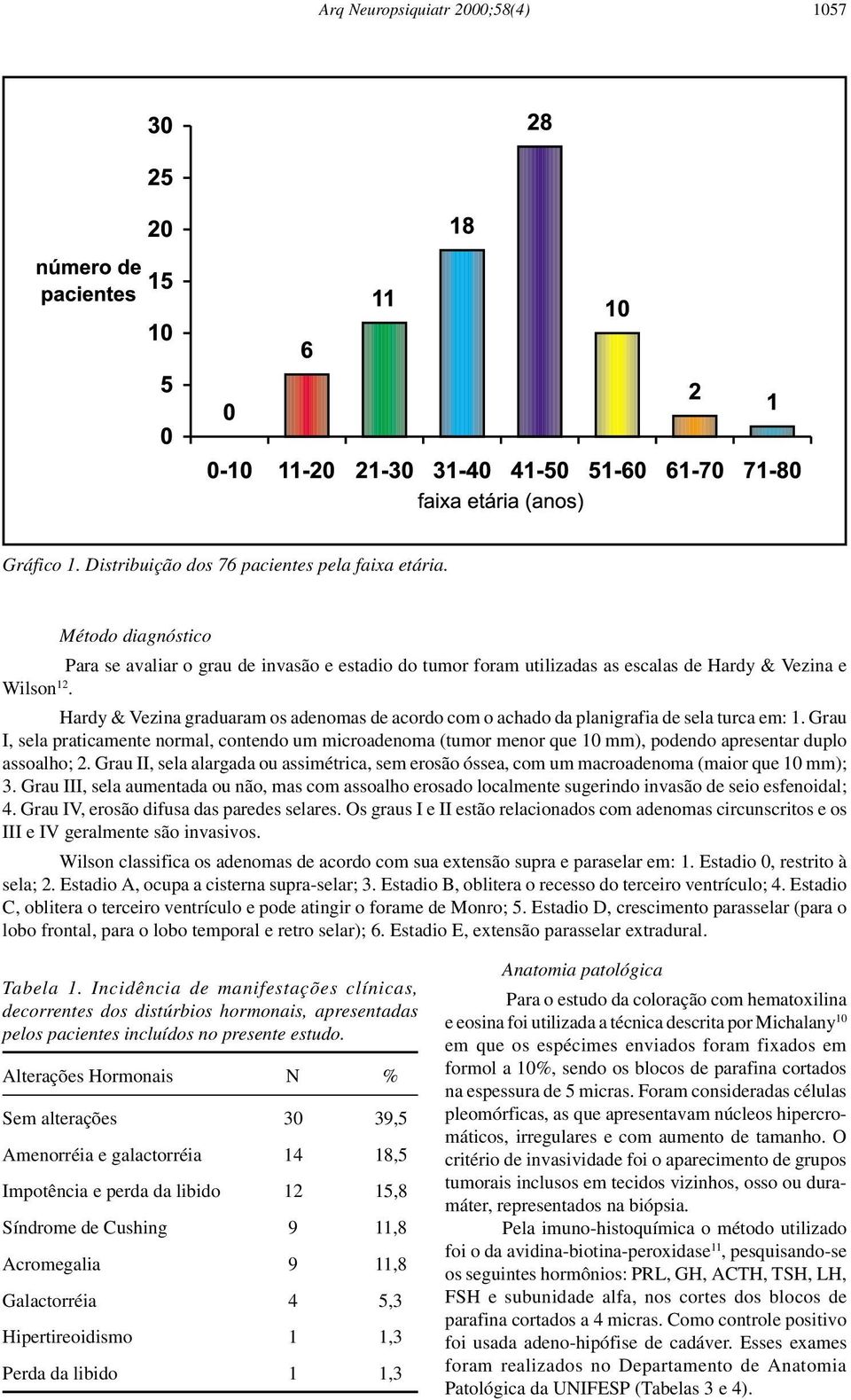 Hardy & Vezina graduaram os adenomas de acordo com o achado da planigrafia de sela turca em: 1.