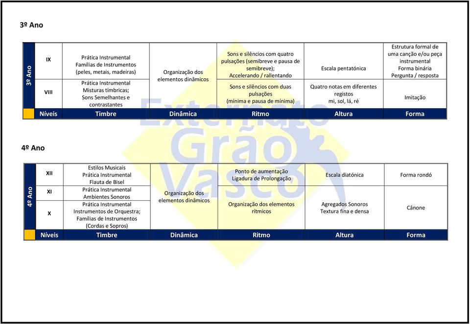 pulsações registos Sons Semelhantes e Imitação (mínima e pausa de mínima) mi, sol, lá, ré contrastantes 4º Ano XII XI X Estilos Musicais Flauta de Bisel Ambientes Sonoros Instrumentos de Orquestra;