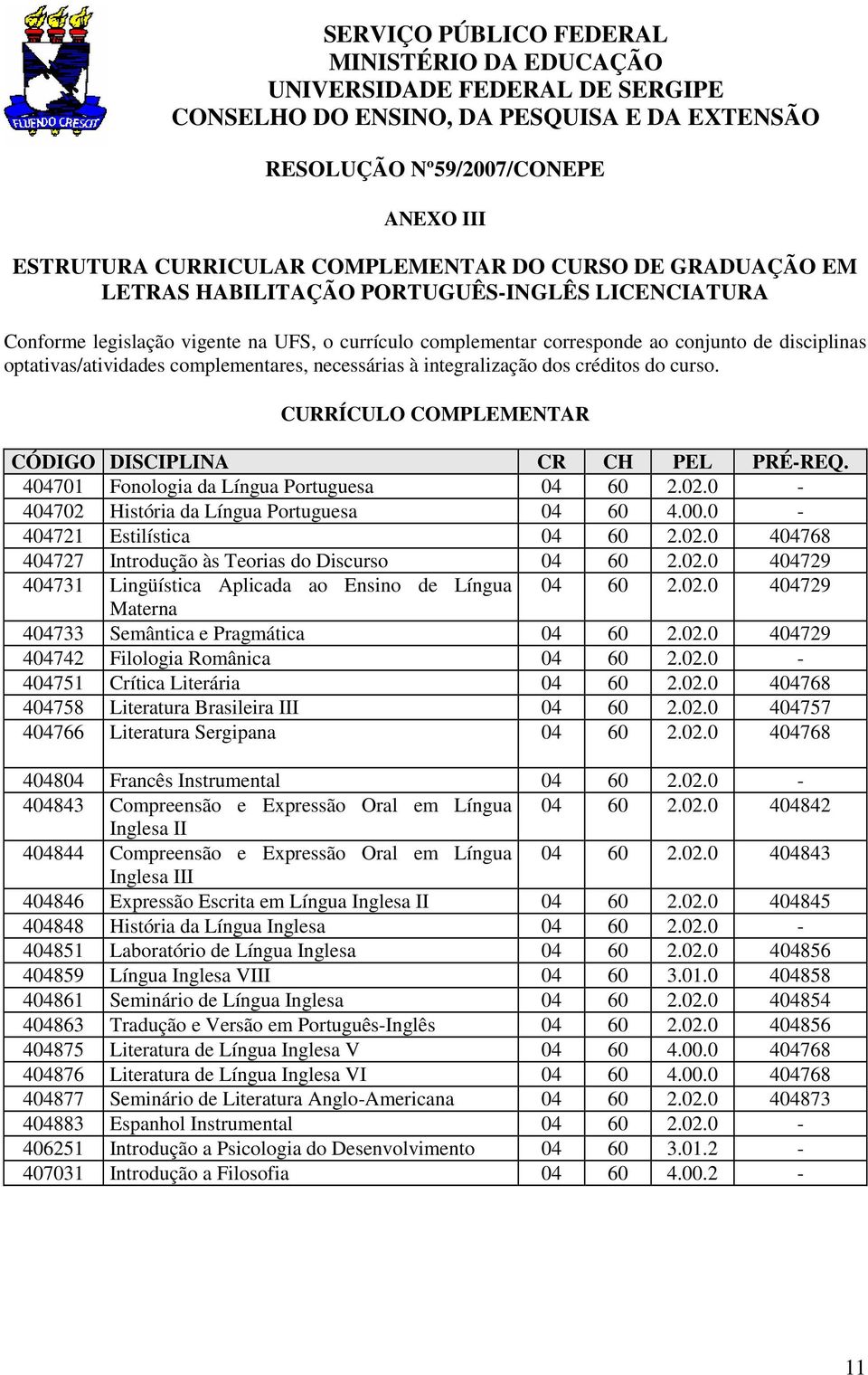 complementares, necessárias à integralização dos créditos do curso. CURRÍCULO COMPLEMENTAR CÓDIGO DISCIPLINA CR CH PEL PRÉ-REQ. 404701 Fonologia da Língua Portuguesa 04 60 2.02.