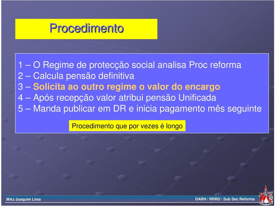 encargo 4 Após recepção valor atribui pensão Unificada 5 Manda