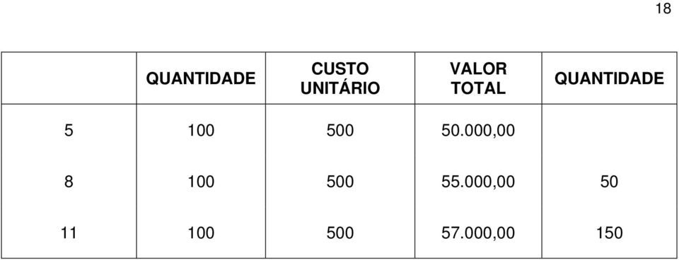 500 50.000,00 8 100 500 55.