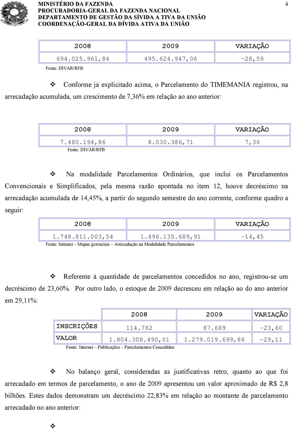 386,71 7,36 Fonte: DIVAR/RFB Na modalidade Parcelamentos Ordinários, que inclui os Parcelamentos Convencionais e Simplificados, pela mesma razão apontada no item 12, houve decréscimo na arrecadação