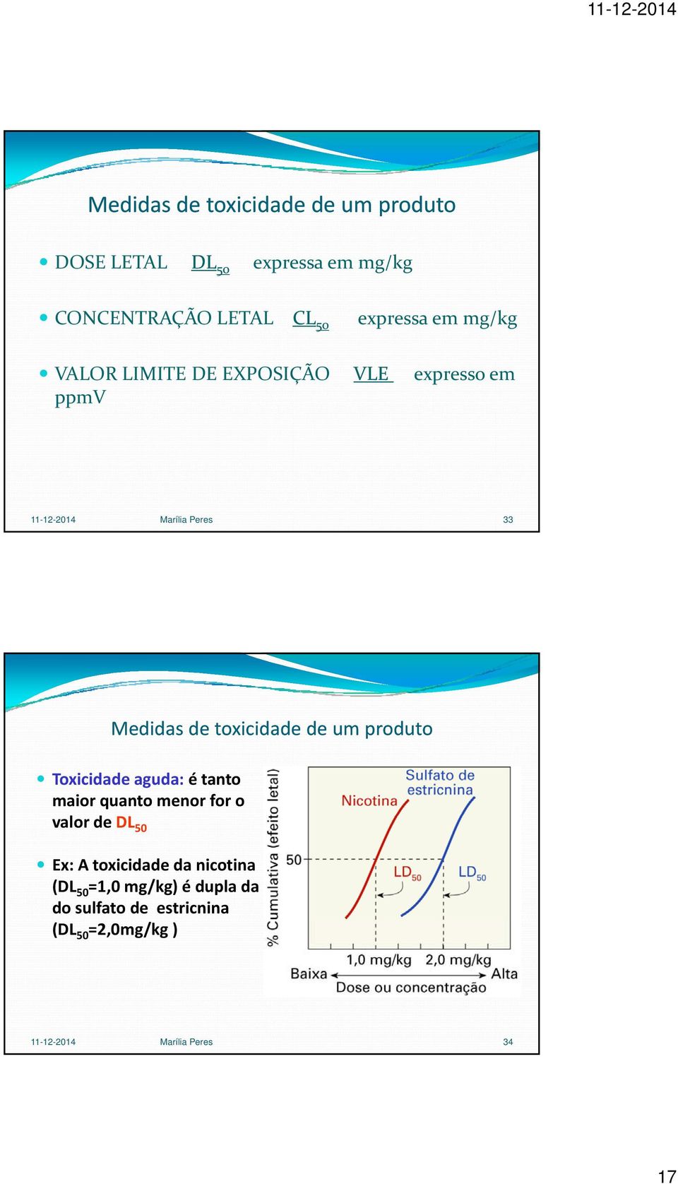 de um produto Toxicidade aguda: é tanto maior quanto menor for o valor de DL 50 Ex: A toxicidade da