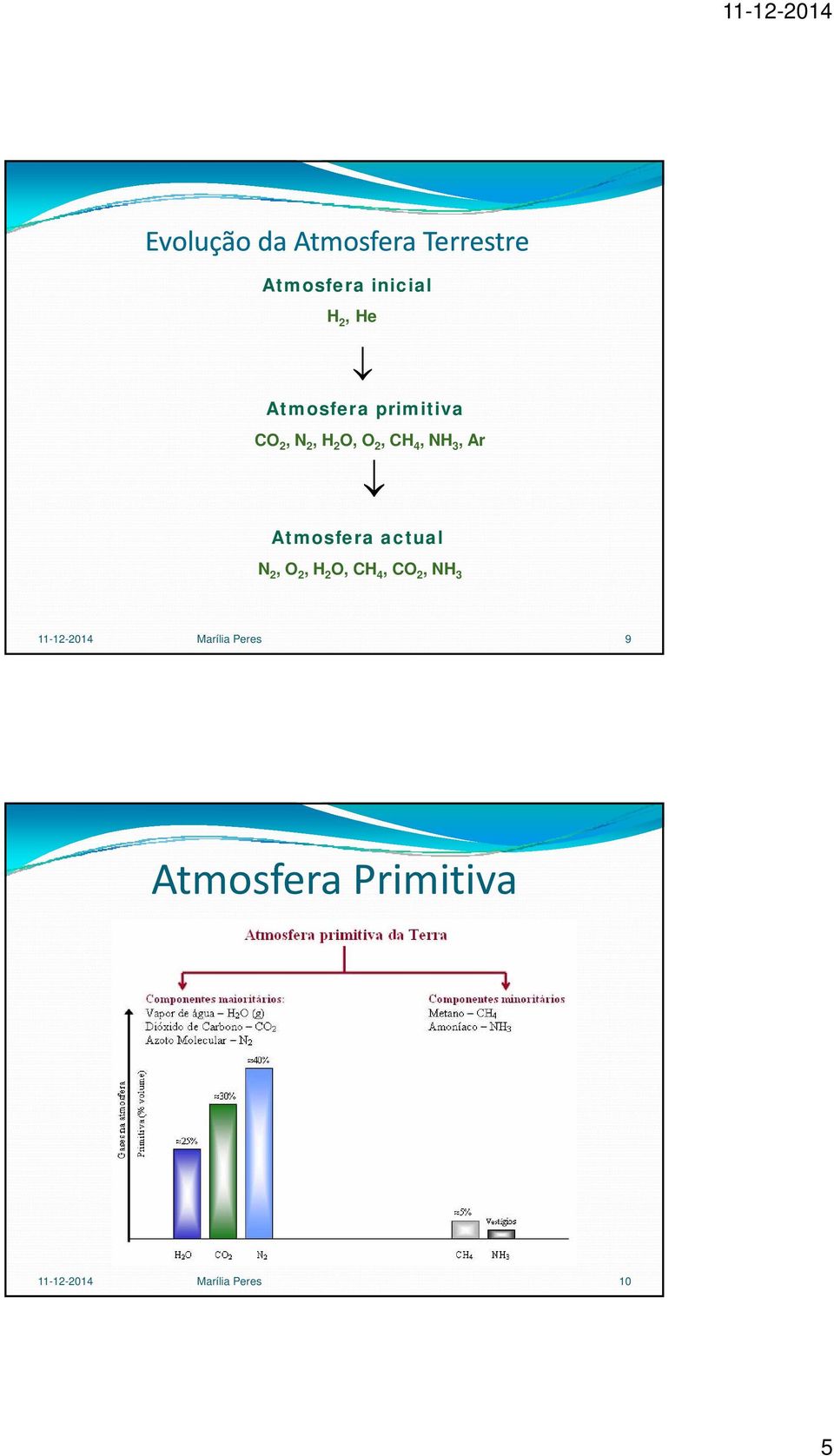 Atmosfera actual N 2, O 2, H 2 O, CH 4, CO 2, NH 3