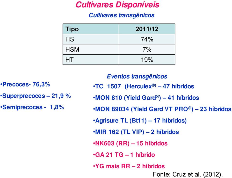 (Yield Gard ) 41 híbridos MON 89034 (Yield Gard VT PRO ) 23 híbridos Agrisure TL (Bt11) 17 híbridos) MIR