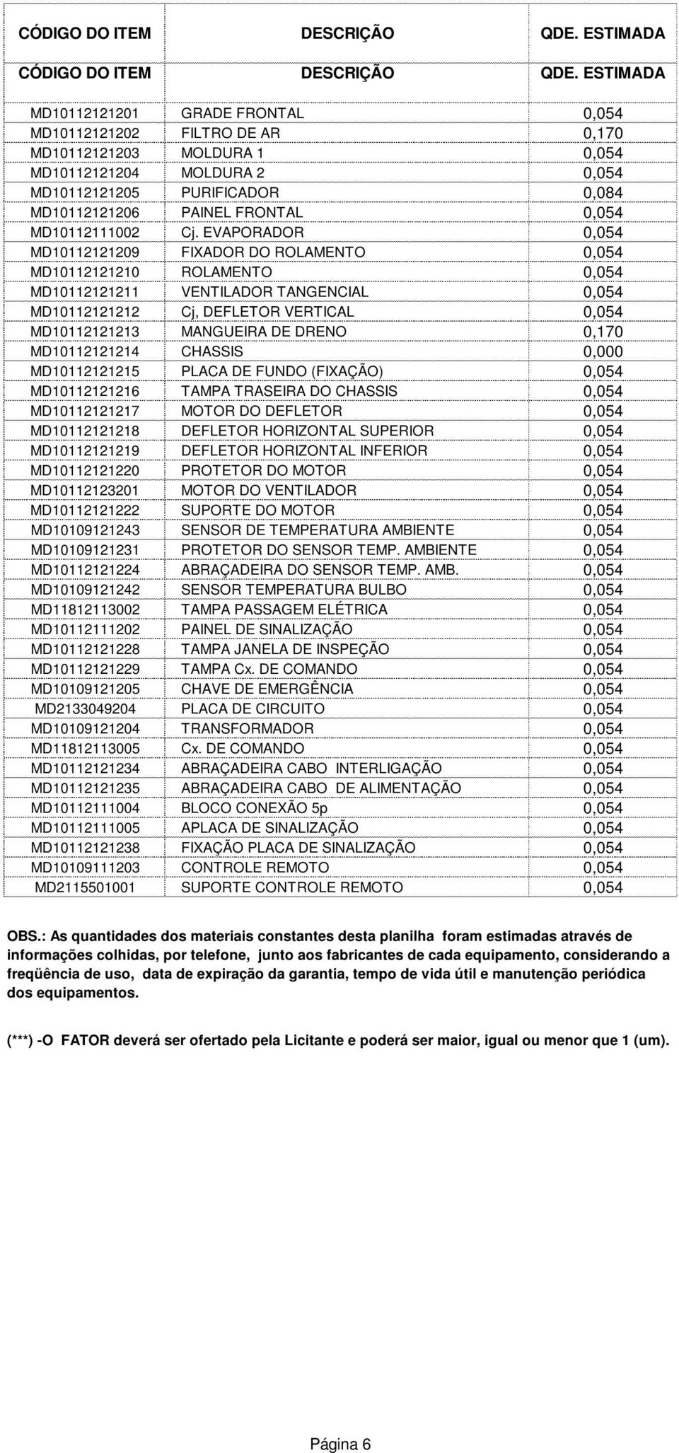 EVAPORADOR 0,054 MD10112121209 FIXADOR DO ROLAMENTO 0,054 MD10112121210 ROLAMENTO 0,054 MD10112121211 VENTILADOR TANGENCIAL 0,054 MD10112121212 Cj, DEFLETOR VERTICAL 0,054 MD10112121213 MANGUEIRA DE