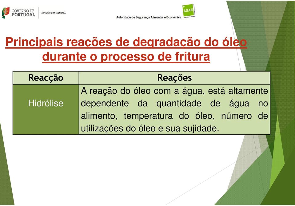 está altamente dependente da quantidade de água no alimento,