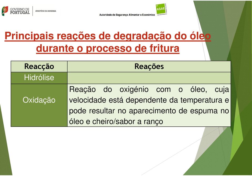 com o óleo, cuja velocidade está dependente da temperatura e