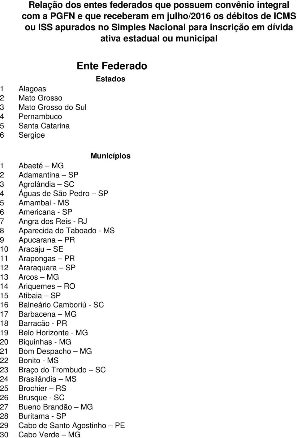 Amambai - MS 6 Americana - SP 7 Angra dos Reis - RJ 8 Aparecida do Taboado - MS 9 Apucarana PR 10 Aracaju SE 11 Arapongas PR 12 Araraquara SP 13 Arcos MG 14 Ariquemes RO 15 Atibaia SP 16 Balneário