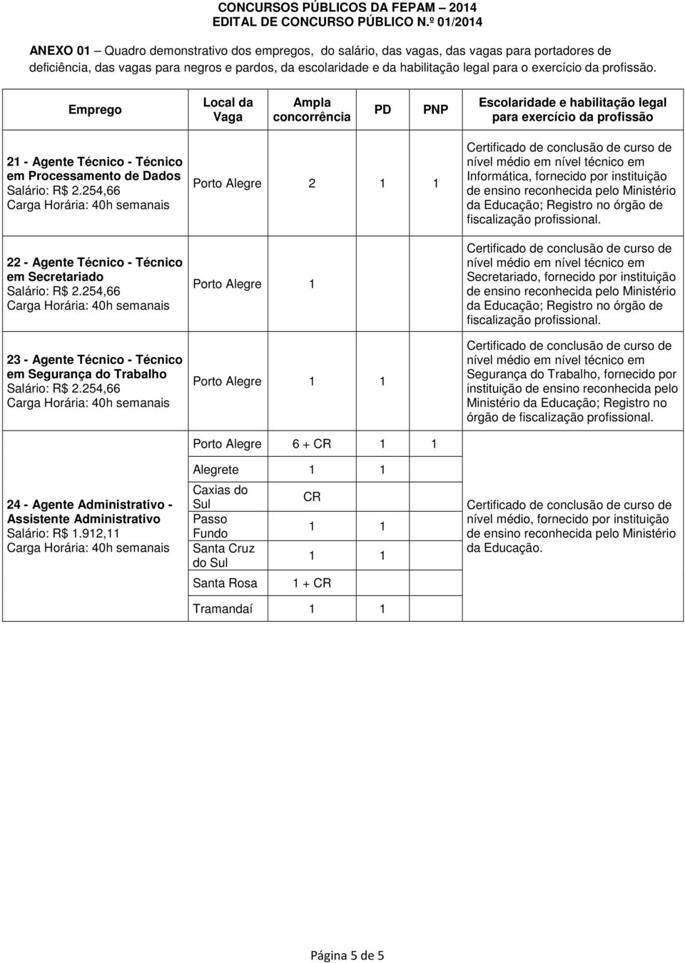 Agente Técnico - Técnico em Secretariado 23 - Agente Técnico - Técnico em Segurança do Trabalho 24 - Agente Administrativo - Assistente Administrativo Salário: R$.