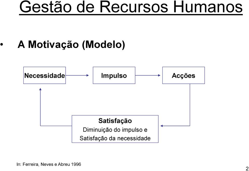 Diminuição do impulso e Satisfação