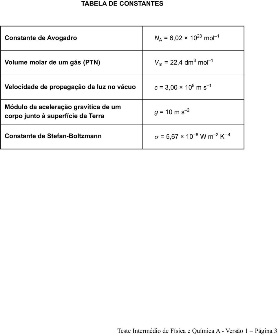 Módulo da aceleração gravítica de um corpo junto à superfície da Terra g = 10 m s 2 Constante