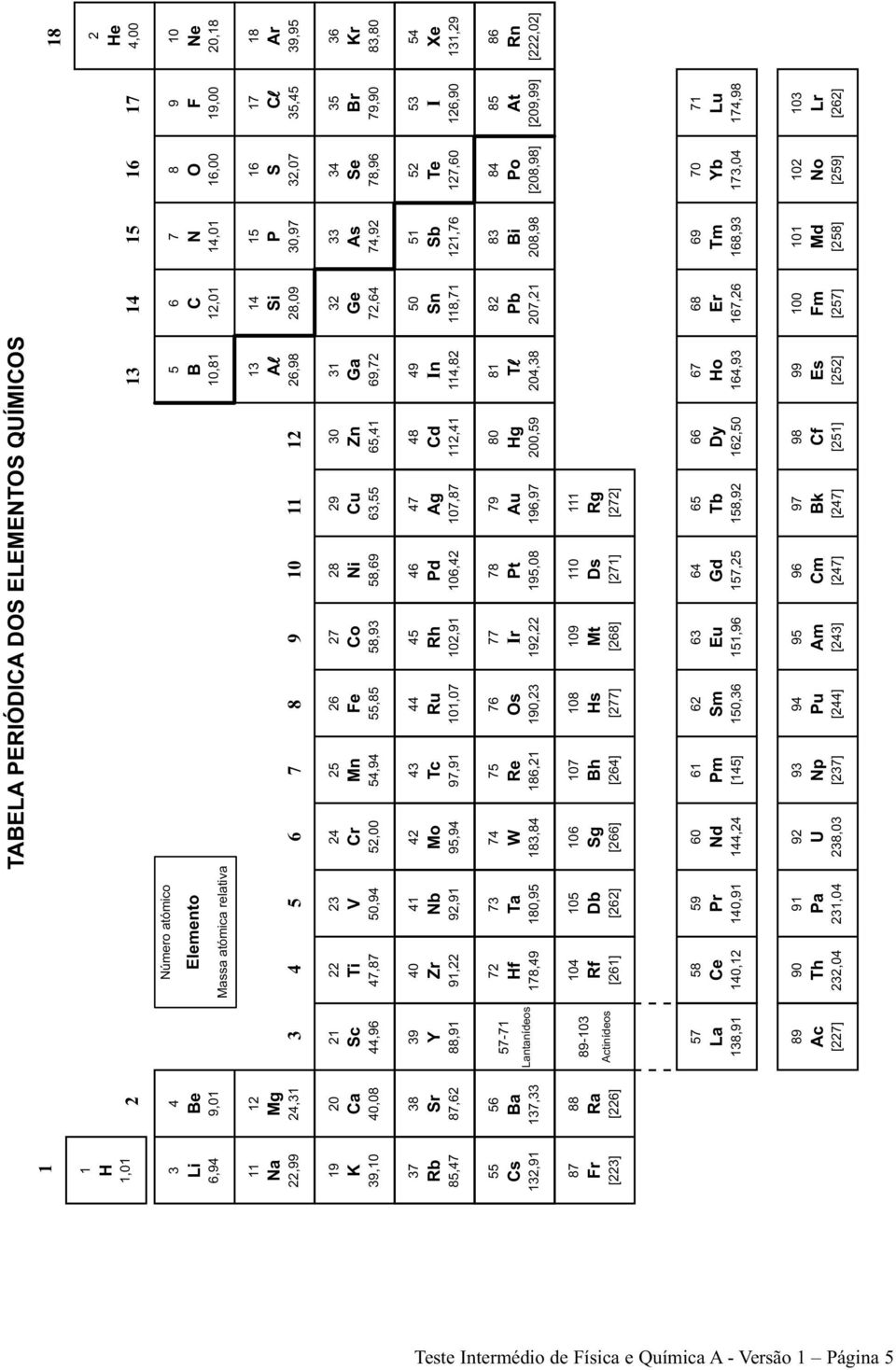 106,42 47 Ag 107,87 48 Cd 112,41 49 In 114,82 50 Sn 118,71 51 Sb 121,76 52 Te 127,60 53 I 126,90 54 Xe 131,29 19 K 39,10 20 Ca 40,08 21 Sc 44,96 22 Ti 47,87 23 V 50,94 24 Cr 52,00 25 Mn 54,94 26 Fe