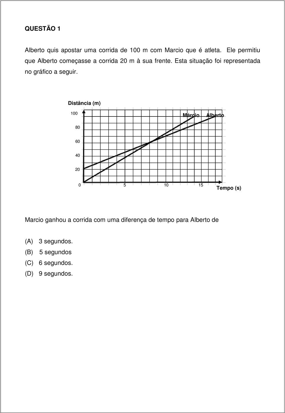 Esta situação foi representada no gráfico a seguir.