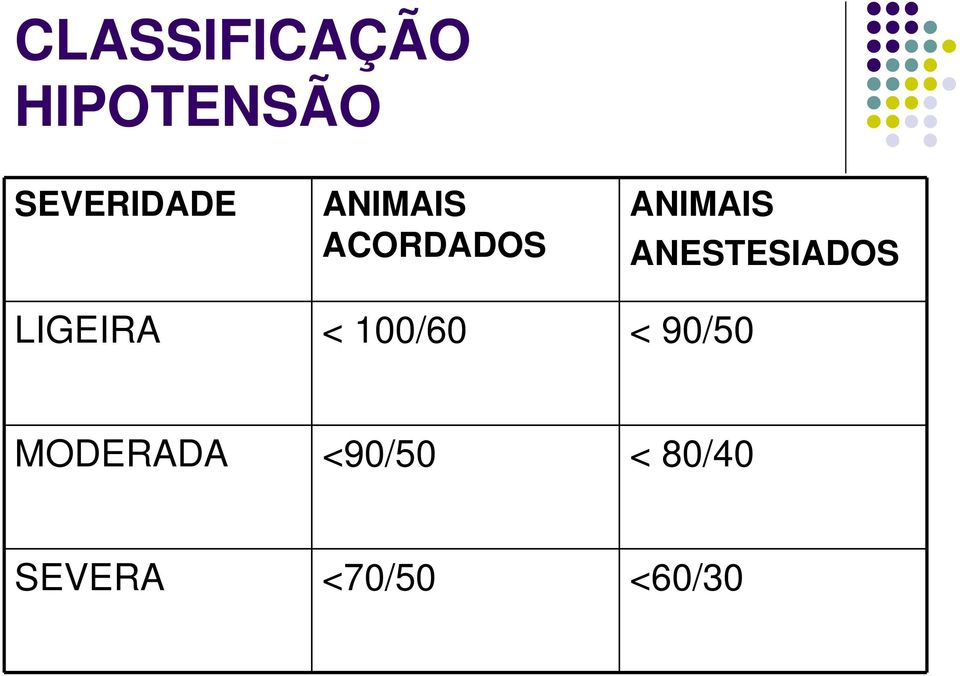 ANESTESIADOS LIGEIRA < 100/60 <