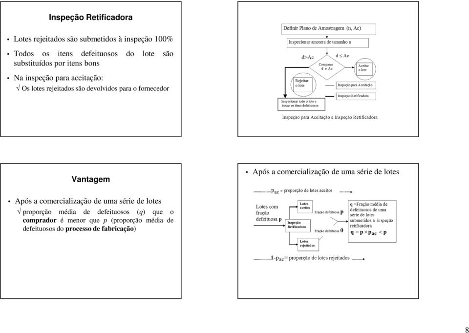 Vantagem Após a comercialização de uma série de lotes Após a comercialização de uma série de lotes proporção