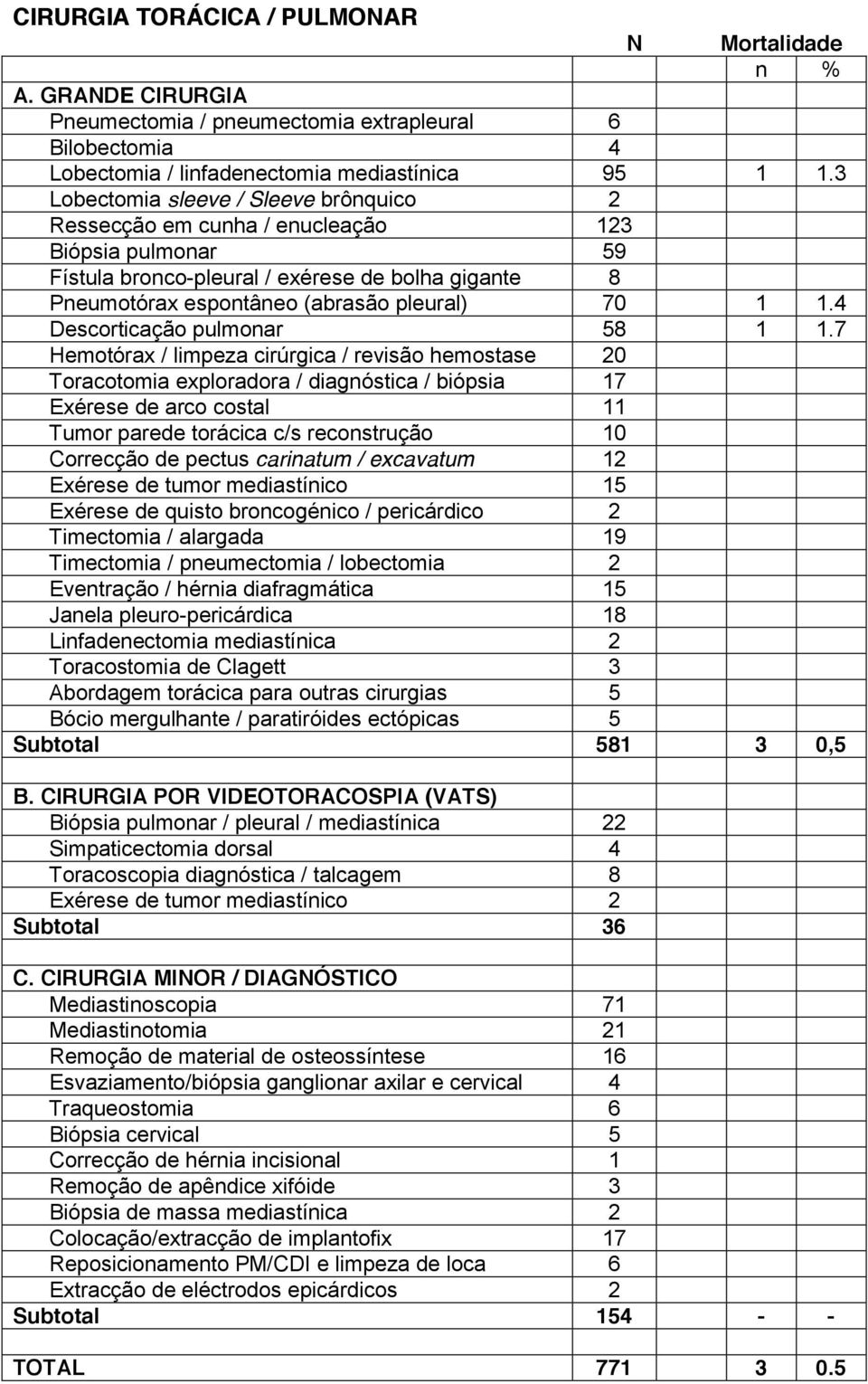 4 Descorticação pulmonar 58 1 1.