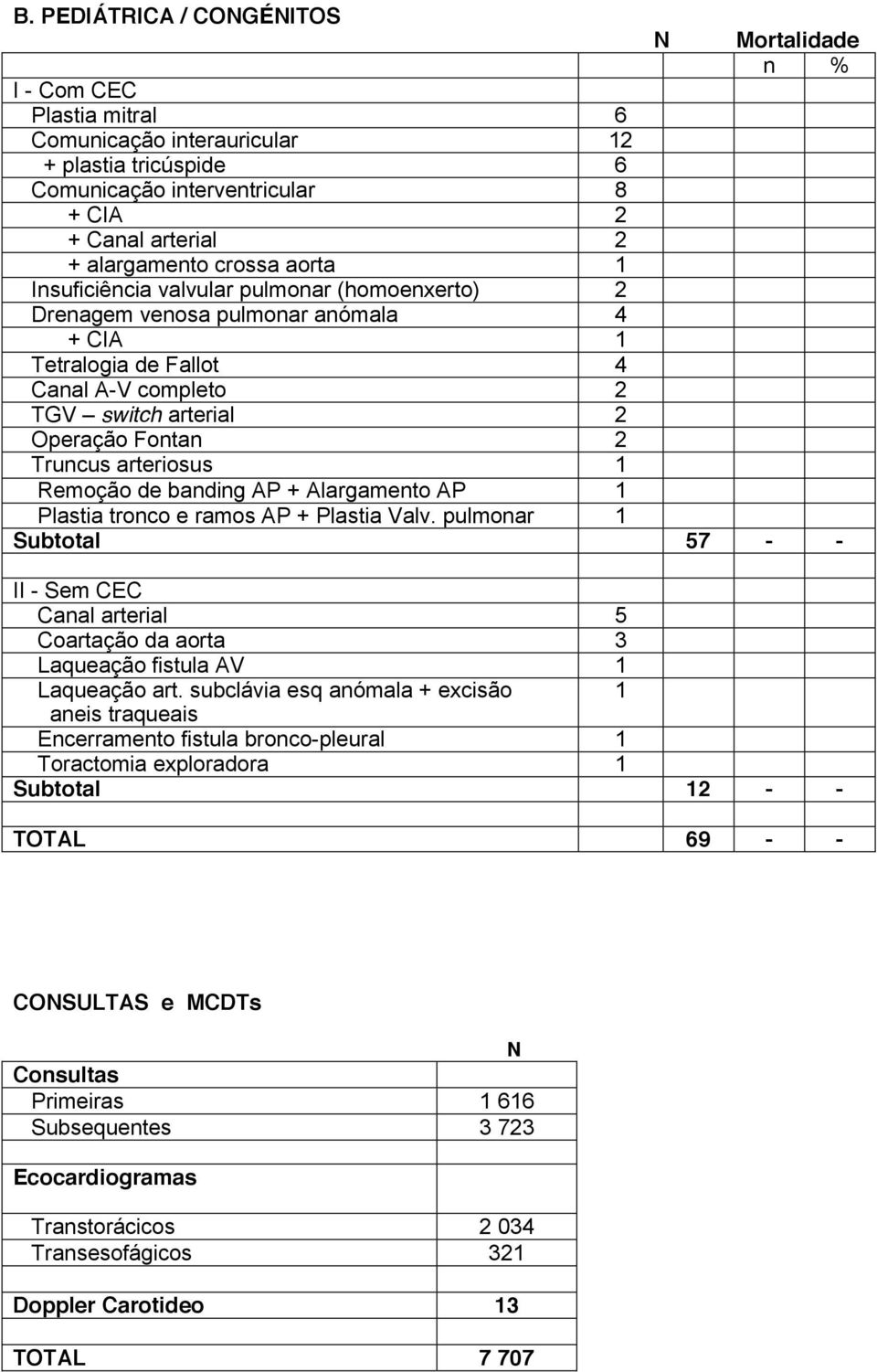 arteriosus 1 Remoção de banding AP + Alargamento AP 1 Plastia tronco e ramos AP + Plastia Valv.