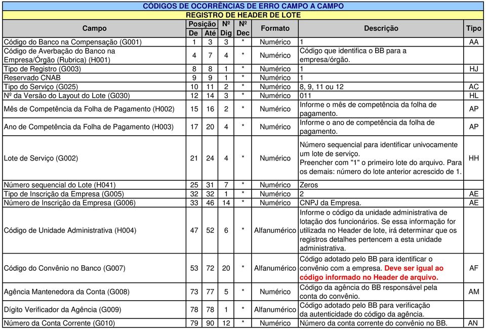 011 HL Mês de Competência da Folha de Pagamento (H002) 15 16 2 * Numérico Informe o mês de competência da folha de pagamento.