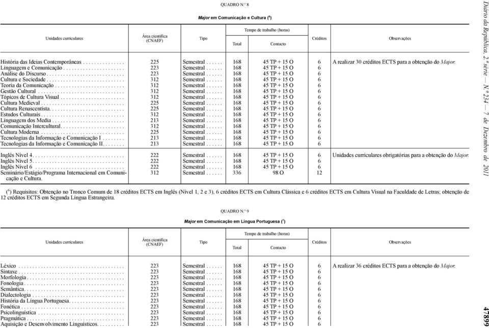 ........................... 312 Semestral...... 168 45 TP + 15 O 6 Teoria da Comunicação......................... 312 Semestral...... 168 45 TP + 15 O 6 Gestão Cultural............................... 312 Semestral...... 168 45 TP + 15 O 6 Tópicos de Cultura Visual.