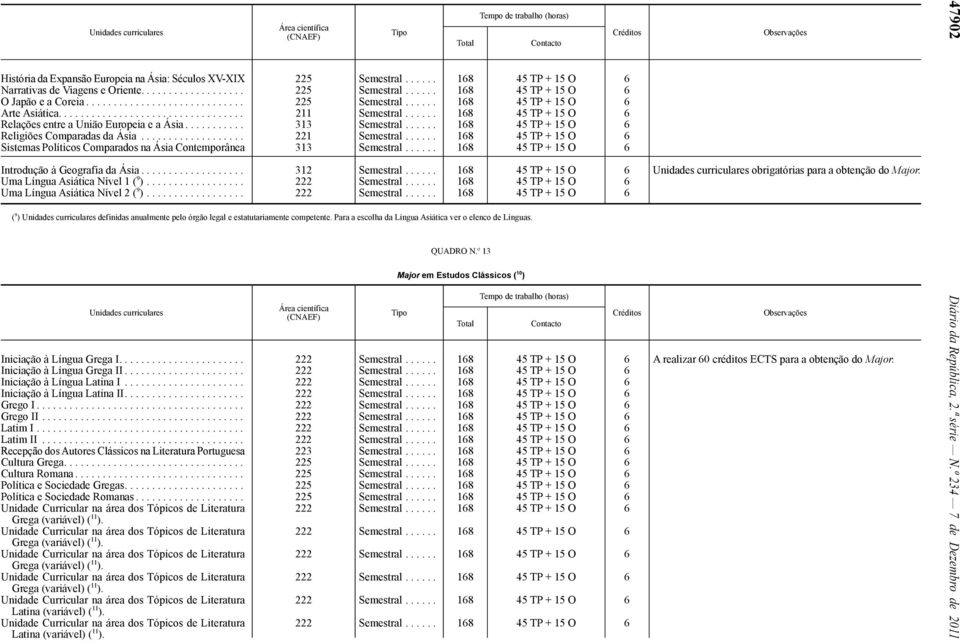 .......... 313 Semestral...... 168 45 TP + 15 O 6 Religiões Comparadas da Ásia................... 221 Semestral...... 168 45 TP + 15 O 6 Sistemas Políticos Comparados na Ásia Contemporânea 313 Semestral.