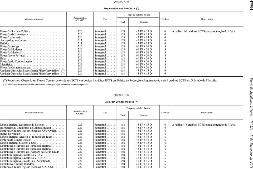 ........................ 312 Semestral...... 168 45 TP + 15 O 6 Estética...................................... 211 Semestral...... 168 45 TP + 15 O 6 Filosofia Antiga............................... 226 Semestral.