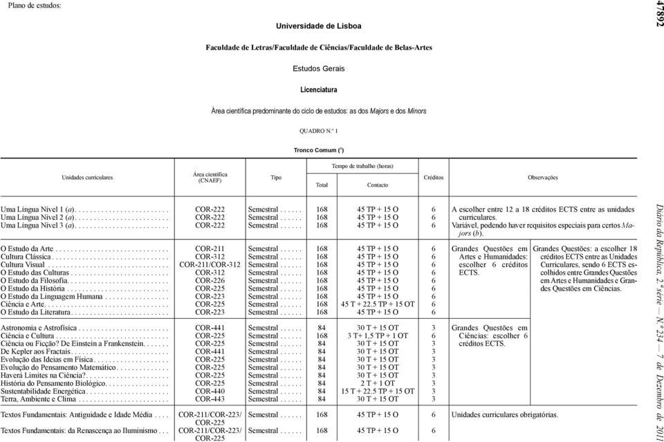 ........................ COR-222 Semestral...... 168 45 TP + 15 O 6 curriculares. Uma Língua Nível 3 (a)......................... COR-222 Semestral...... 168 45 TP + 15 O 6 Variável, podendo haver requisitos especiais para certos Majors (b).