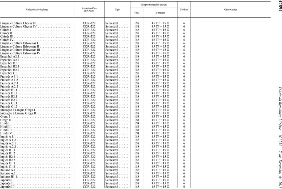 ................................... COR-222 Semestral...... 168 45 TP + 15 O 6 Língua e Cultura Eslovenas I..................... COR-222 Semestral...... 168 45 TP + 15 O 6 Língua e Cultura Eslovenas II.