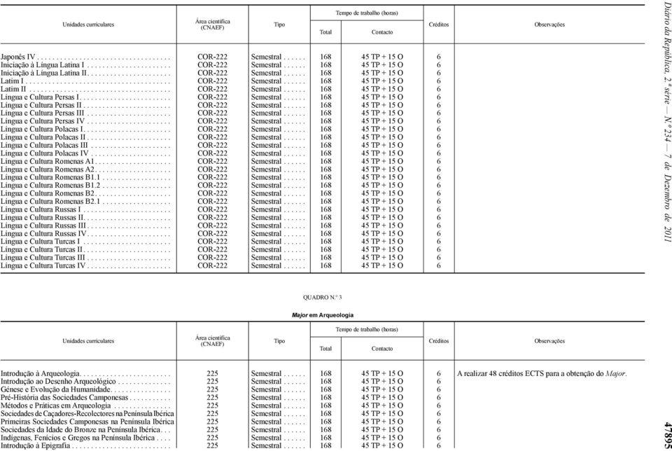 ....................... COR-222 Semestral...... 168 45 TP + 15 O 6 Língua e Cultura Persas II....................... COR-222 Semestral...... 168 45 TP + 15 O 6 Língua e Cultura Persas III.