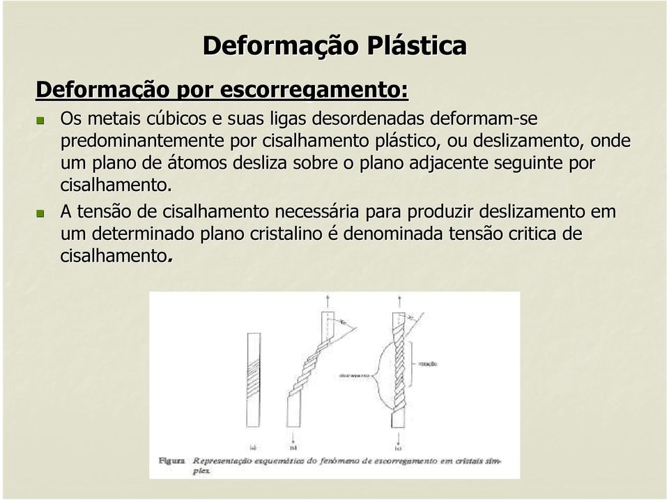 desliza sobre o plano adjacente seguinte por cisalhamento.