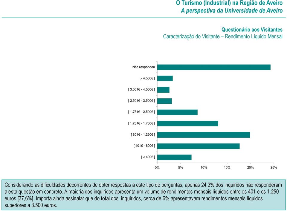 dos inquiridos não responderam a esta questão em concreto.